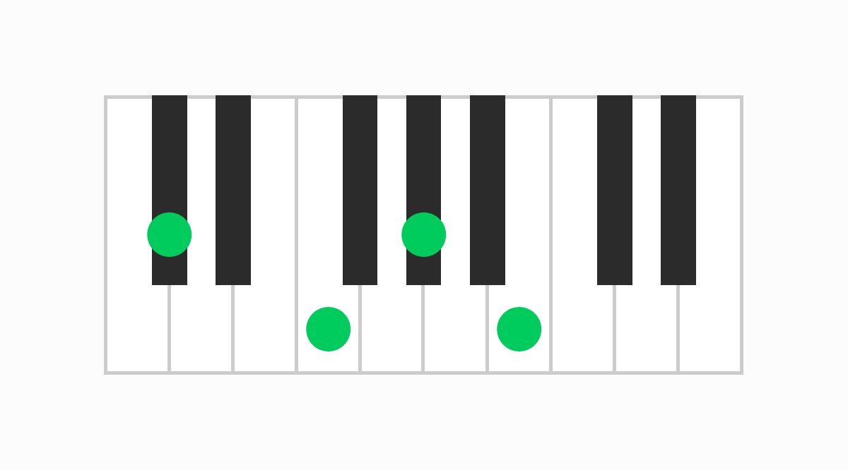 ピアノコード表 C#7（シーシャープセブン）
