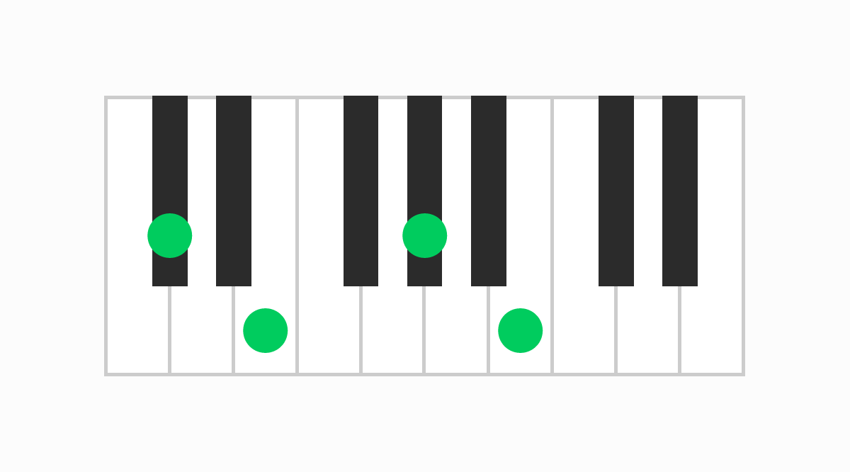 ピアノコード表 C#m7（シーシャープマイナーセブン）
