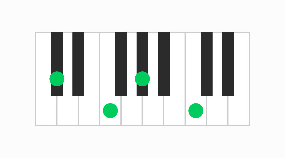 ピアノコード表 C#M7（シーシャープメジャーセブン）