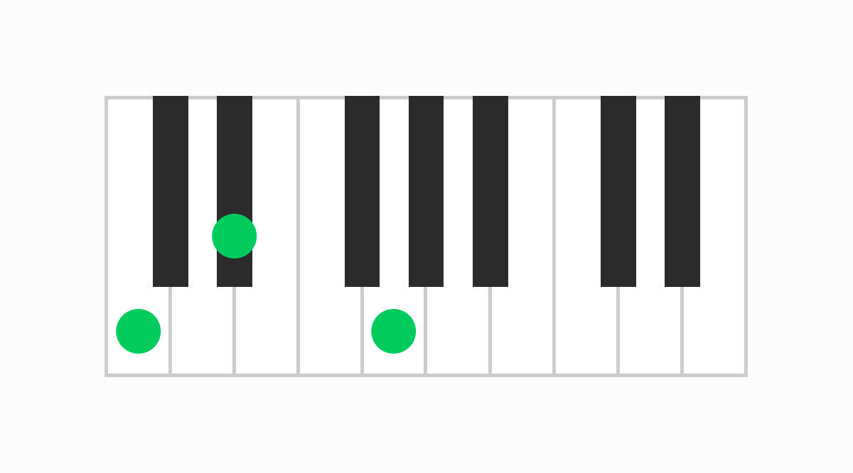ピアノコード表 Cm（シーマイナー）