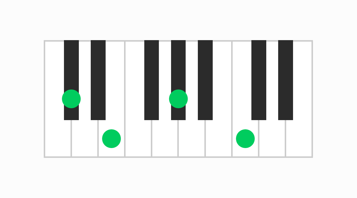 ピアノコード表 C#mM7（シーシャープマイナーメジャーセブン）