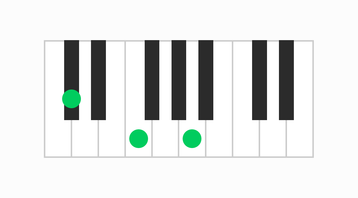 ピアノコード表 C#aug（シーシャープオーグメント）