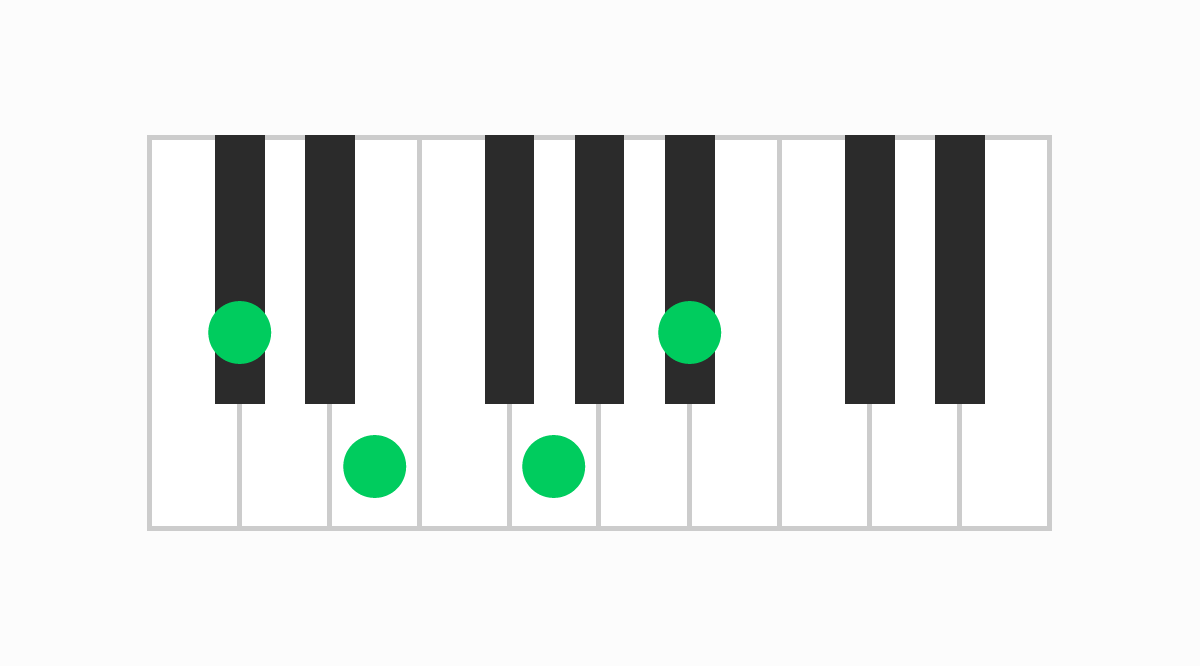ピアノコード表 C#dim（シーシャープディミニッシュ）