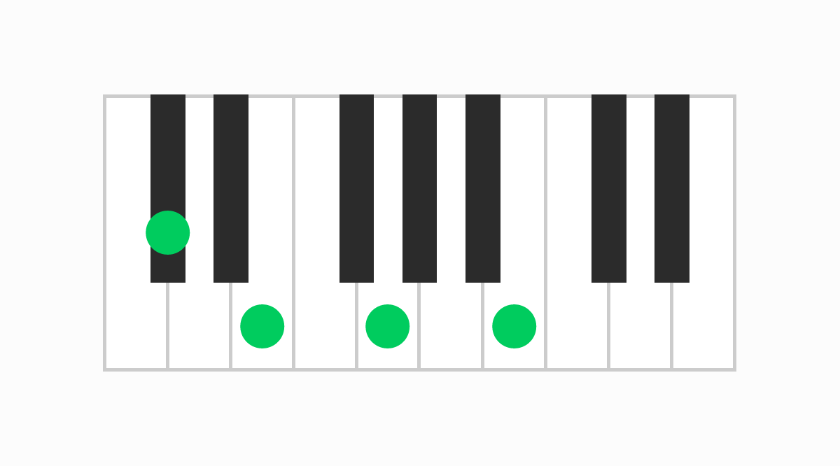 ピアノコード表 C#m7（♭5）（シーシャープマイナーセブンフラットファイブ）