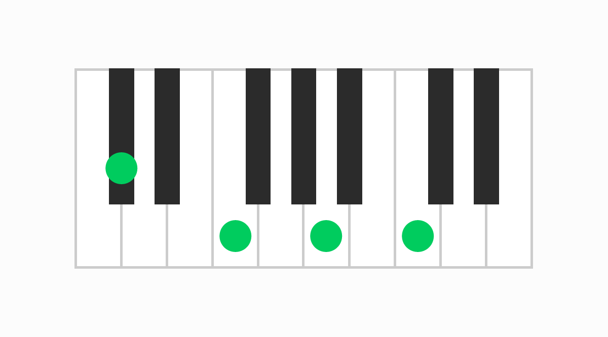 ピアノコード表 C#M7（#5）（シーシャープメジャーセブンシャープファイブ）