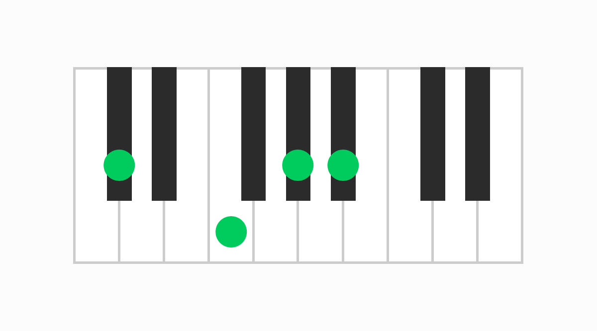 ピアノコード表 C#6（シーシャープシックス）