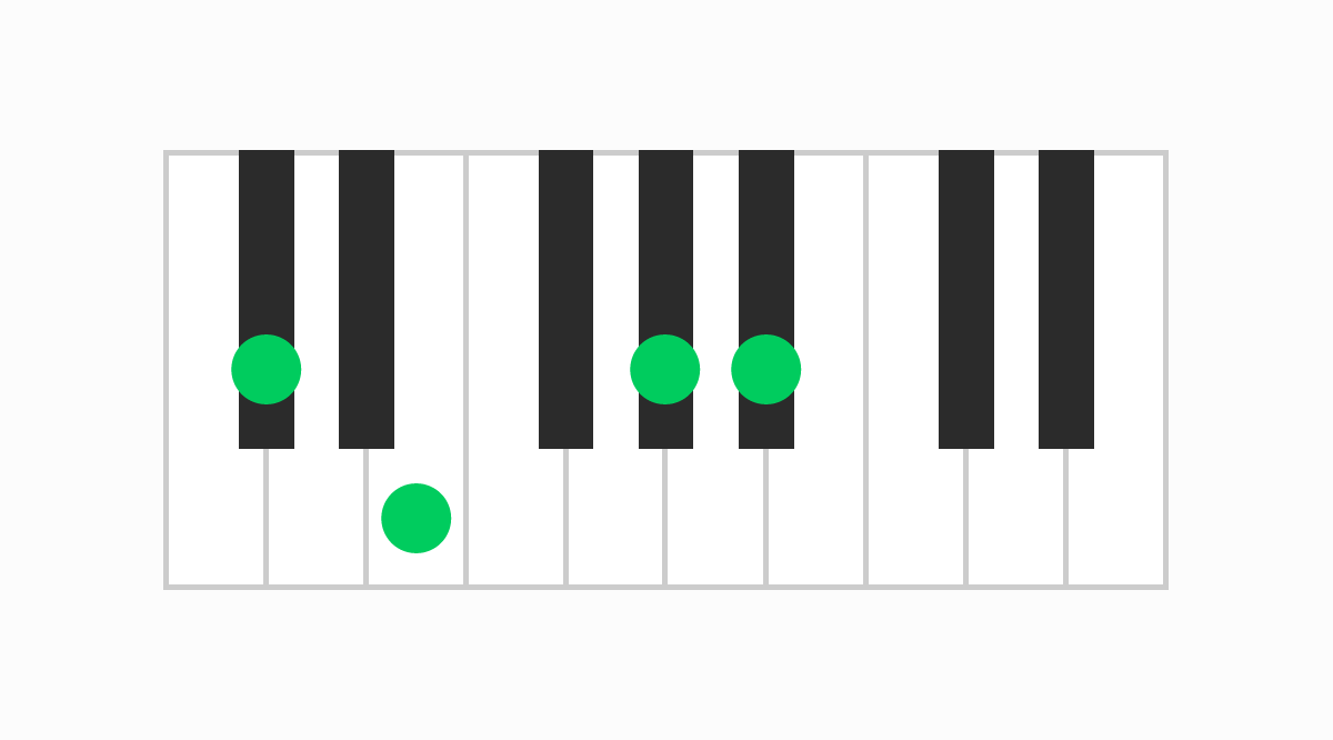 ピアノコード表 C#m6（シーシャープマイナーシックス）