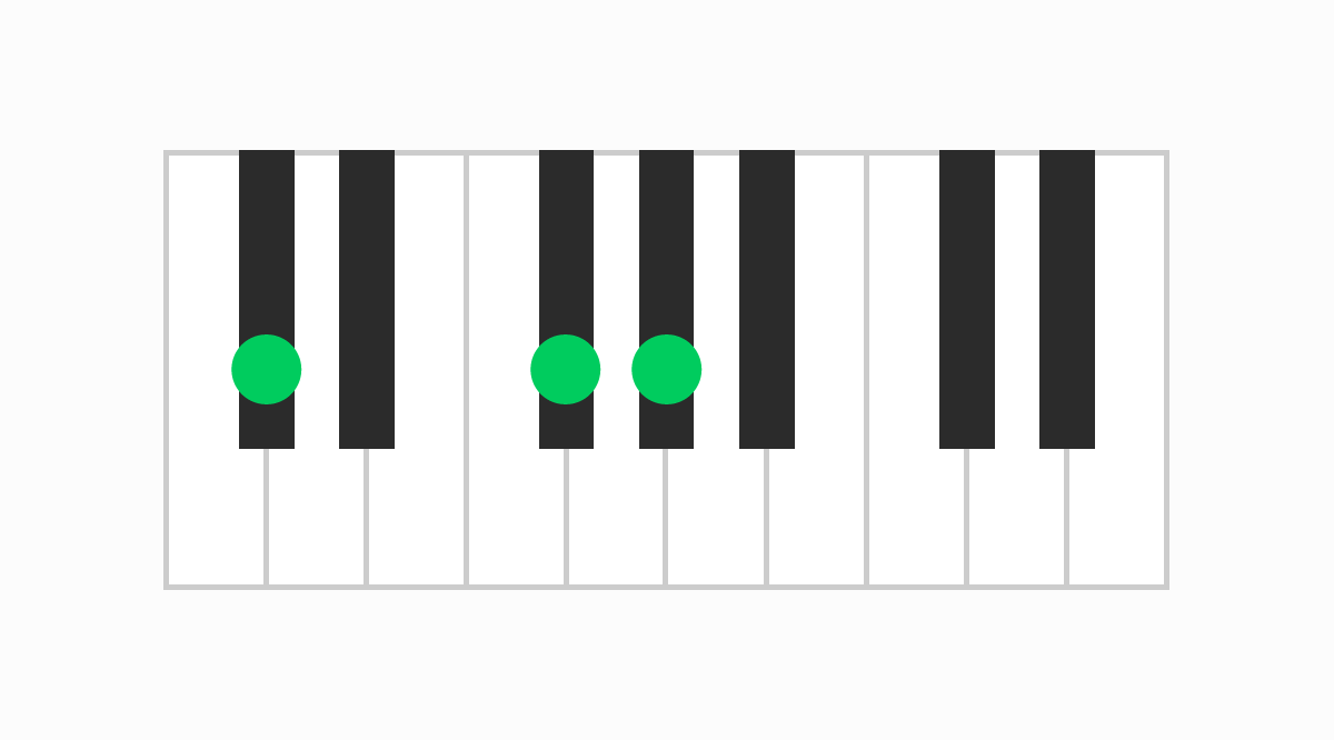 ピアノコード表 C#sus4（シーシャープサスフォー）