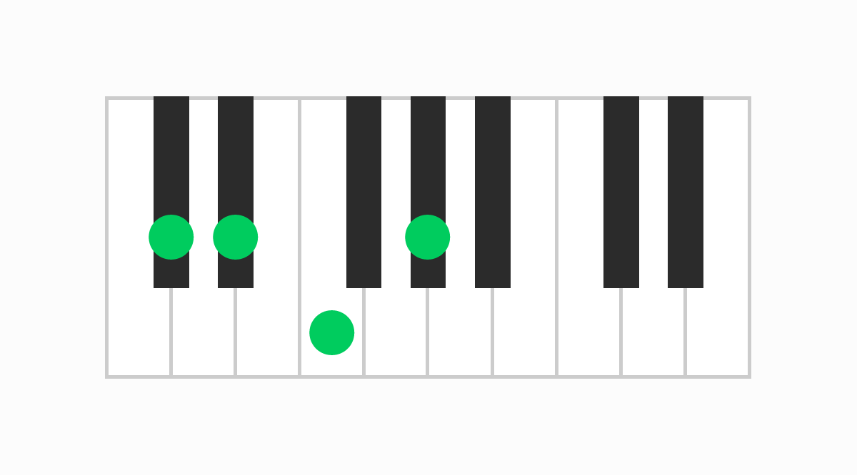 ピアノコード表 C#add9（シーシャープアドナイン）