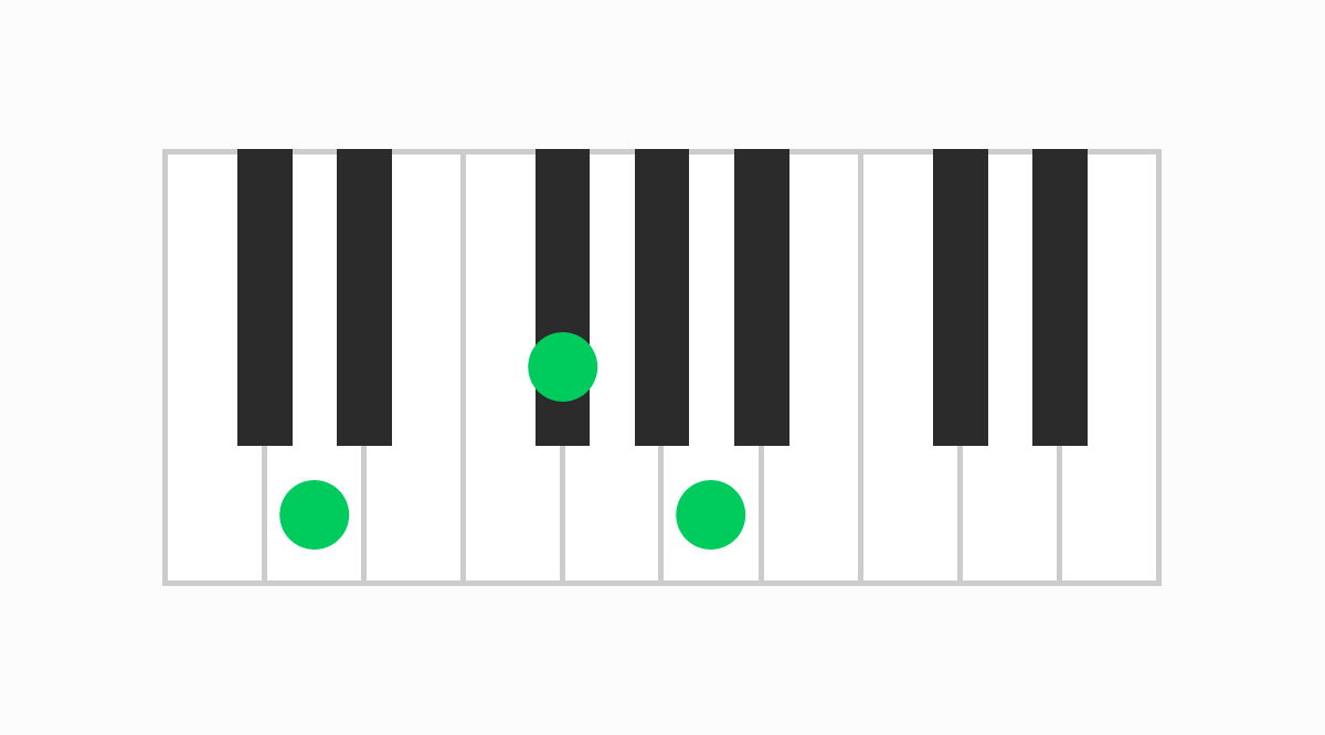 ピアノコード表 D（ディー）