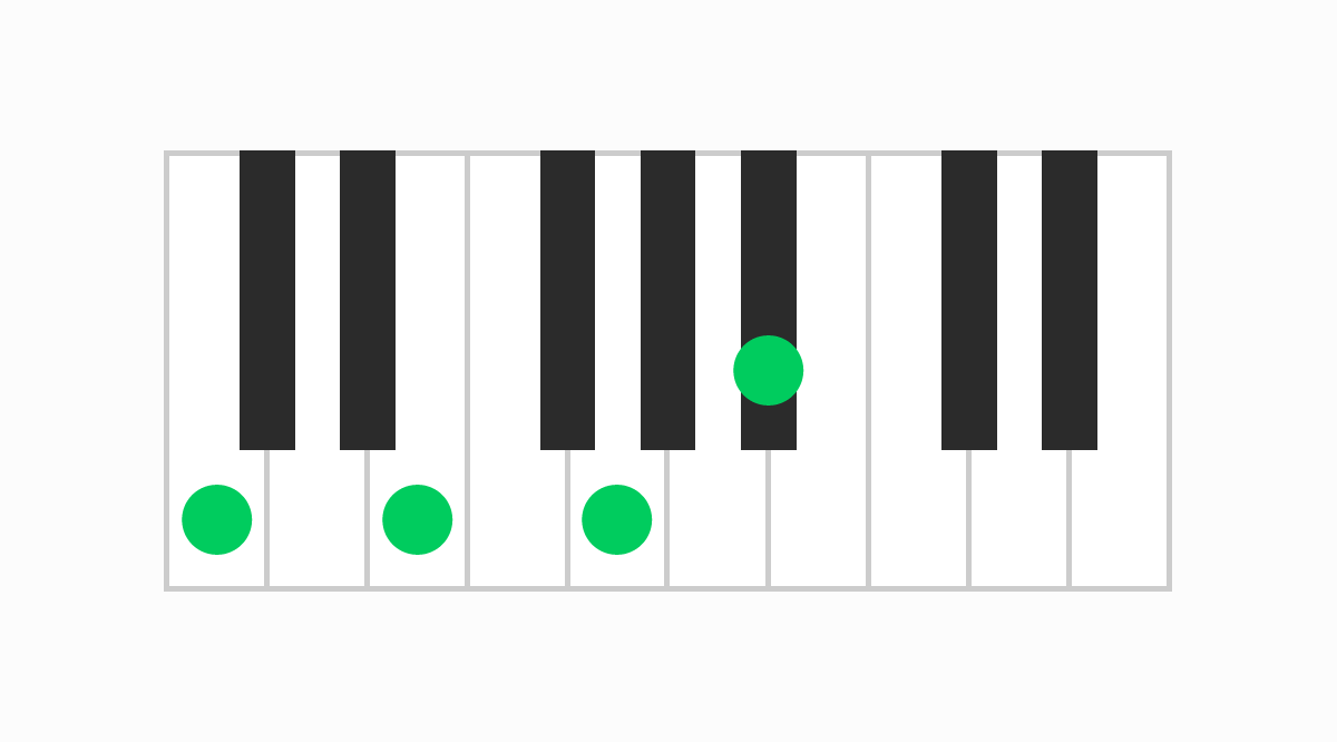 ピアノコード表 C7（シーセブン）