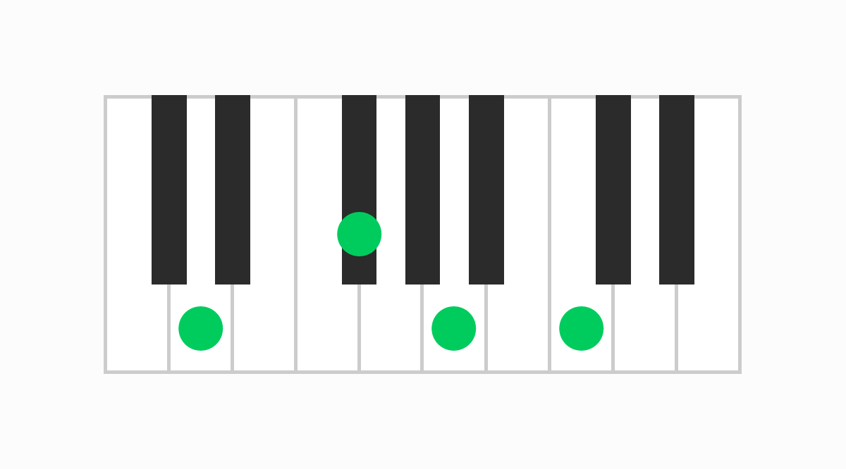 ピアノコード表 D7（ディーセブン）