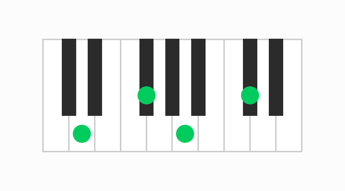 ピアノコード表 DM7（ディーメジャーセブン）