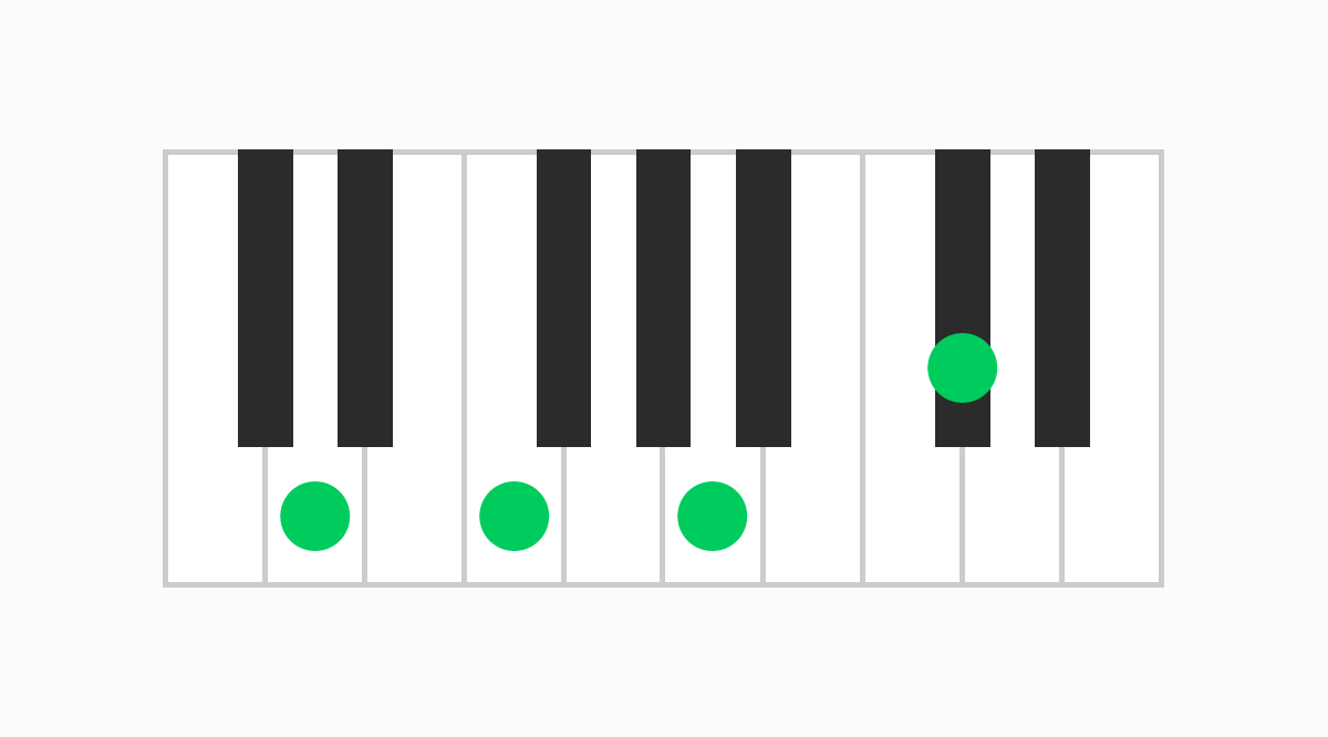 ピアノコード表 DmM7（ディーマイナーメジャーセブン）