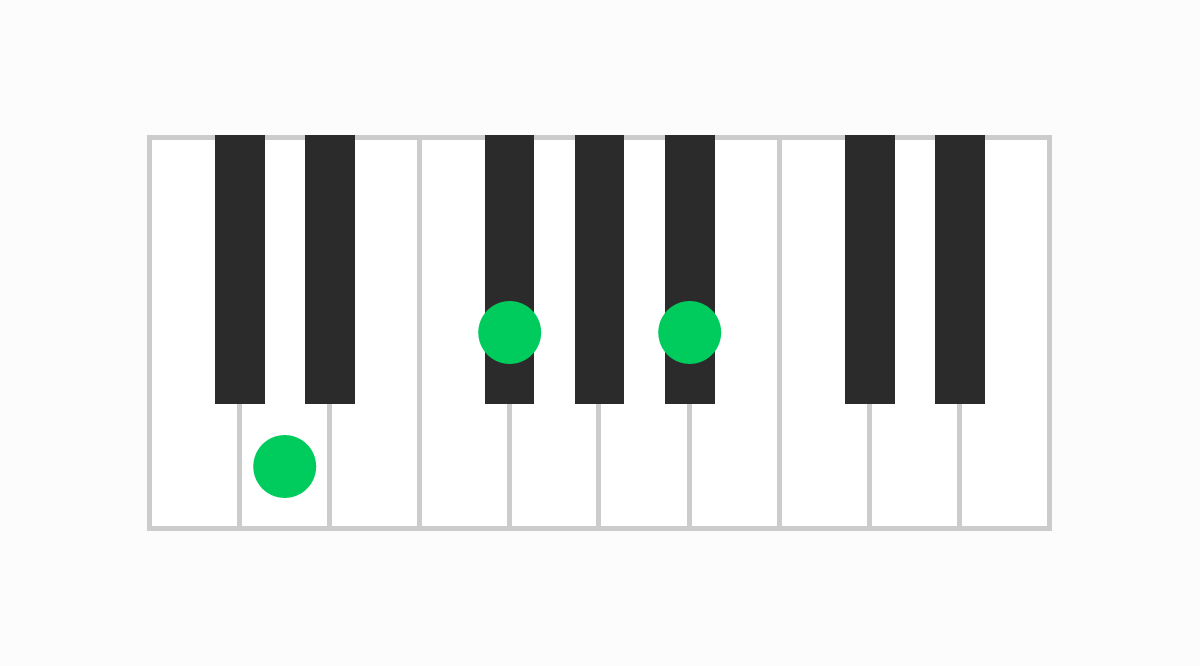 ピアノコード表 Daug（ディーオーグメント）