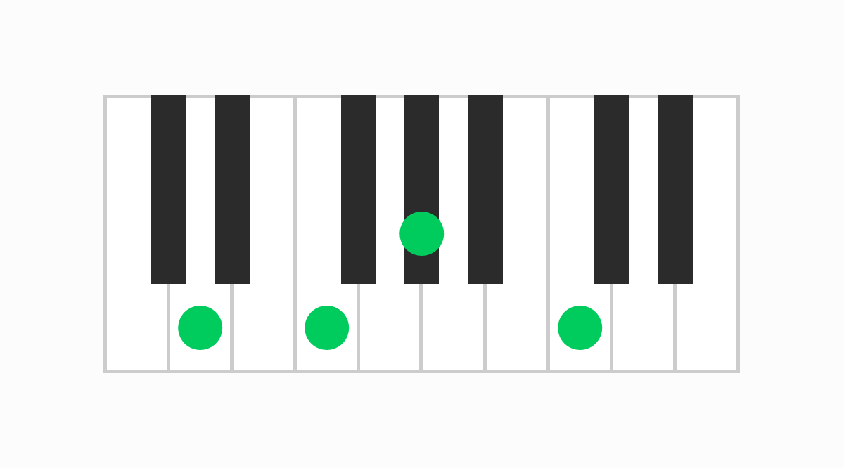 ピアノコード表 Dm7（♭5）（ディーマイナーセブンフラットファイブ）