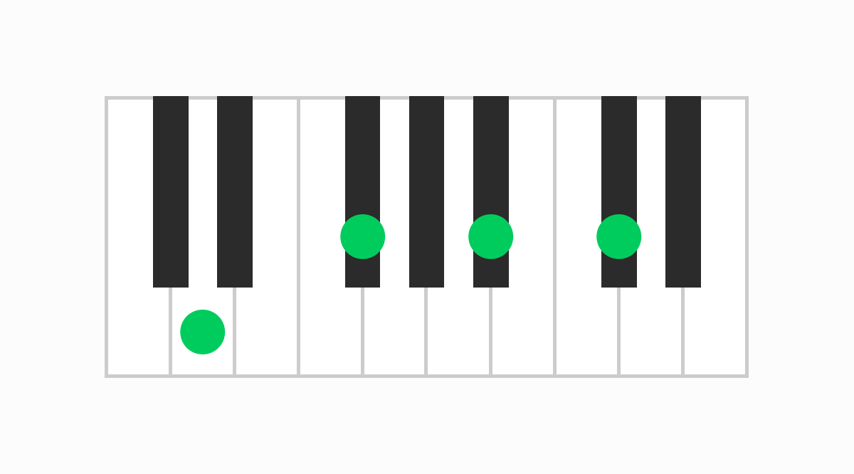 ピアノコード表 DM7（♭5）（ディーメジャーセブンフラットファイブ）