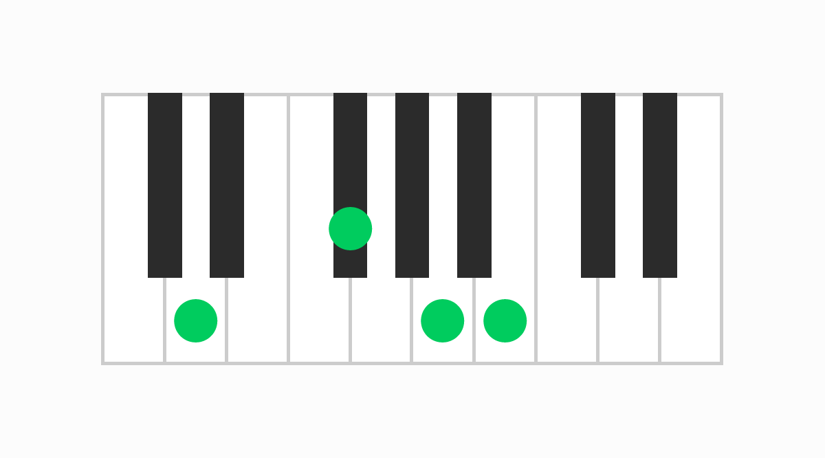 ピアノコード表 D6（ディーシックス）