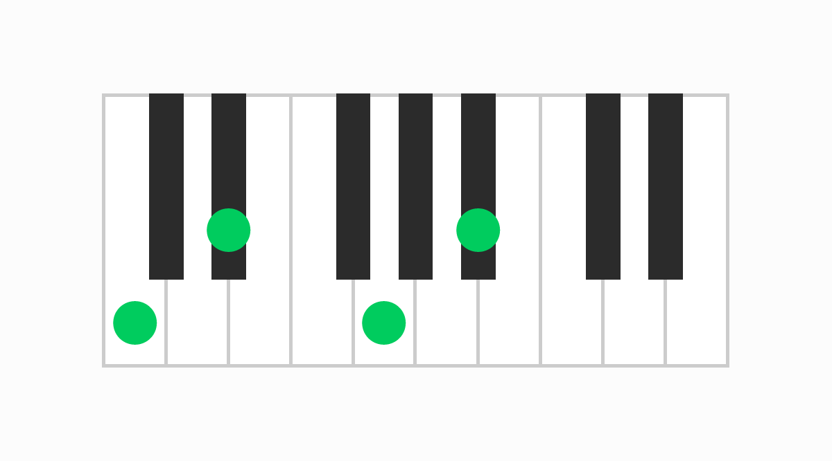 ピアノコード表 Cm7（シーマイナーセブン）