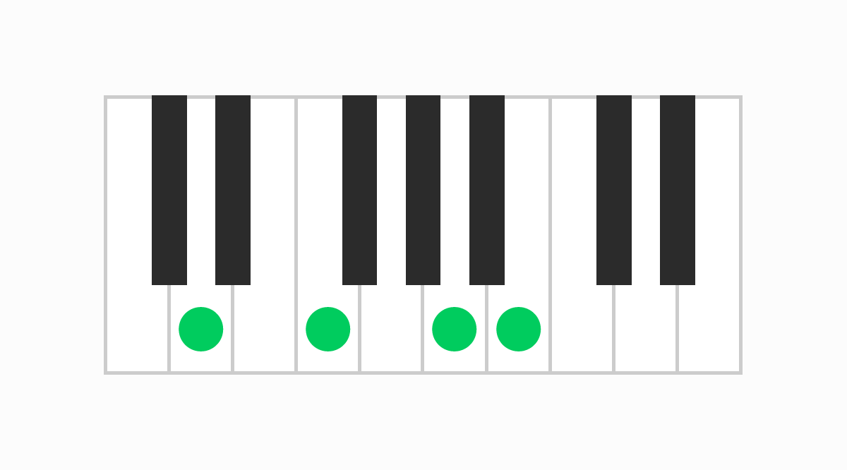 ピアノコード表 Dm6（ディーマイナーシックス）