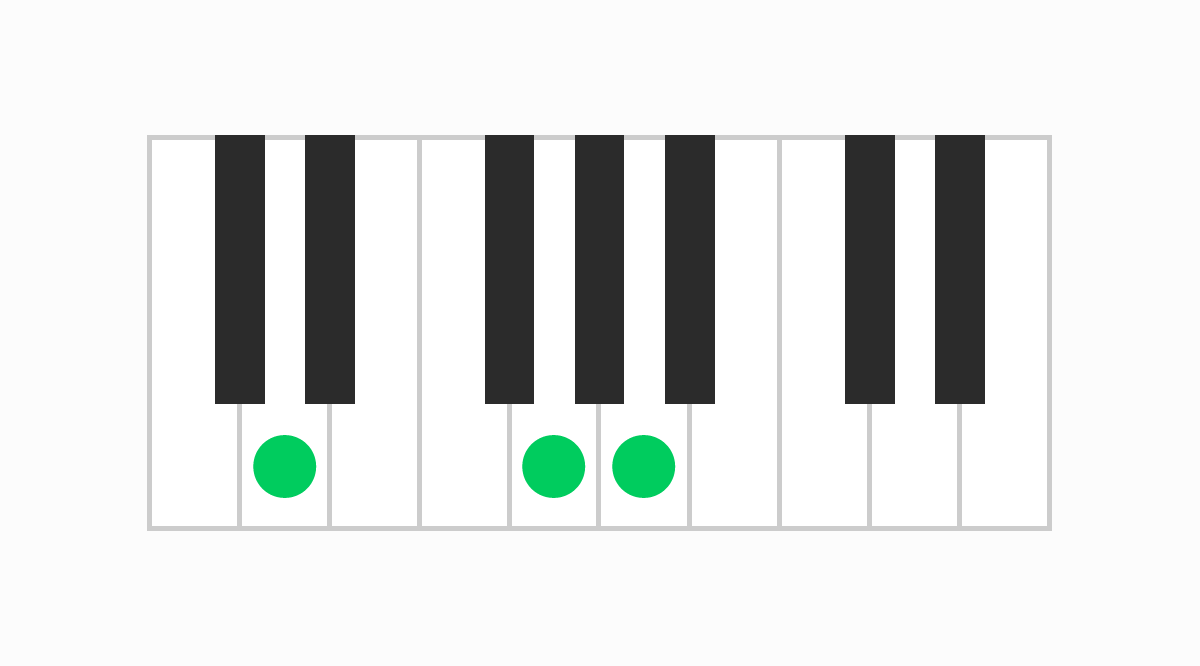 ピアノコード表 Dsus4（ディーサスフォー）
