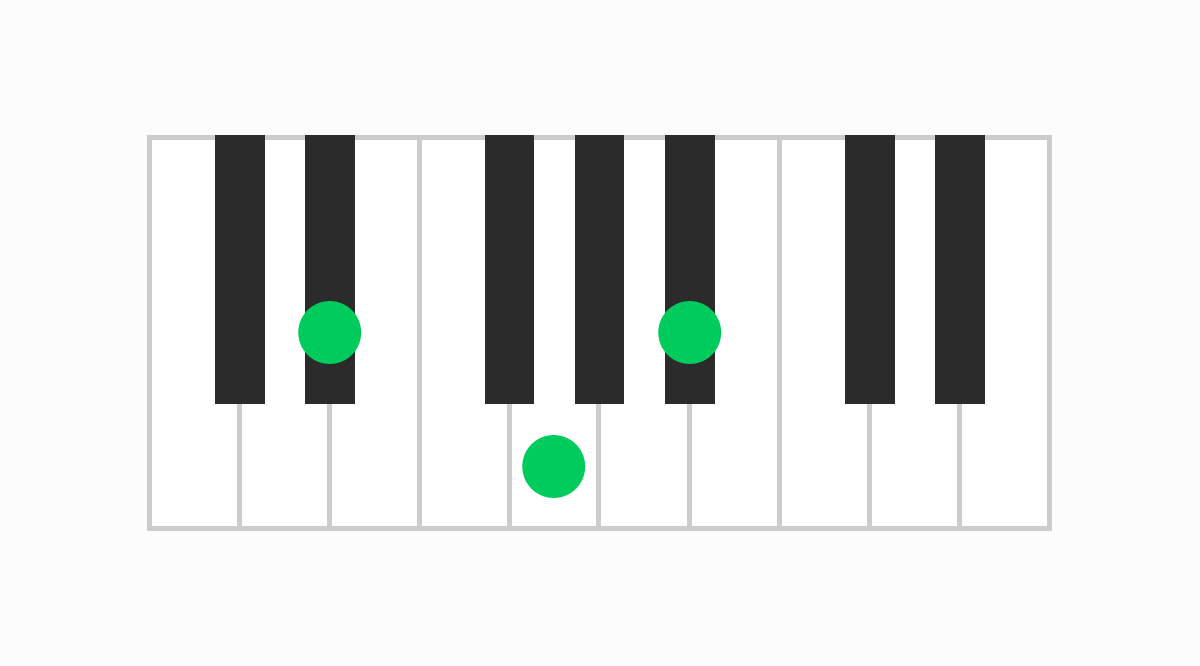 ピアノコード表 D#（ディーシャープ）