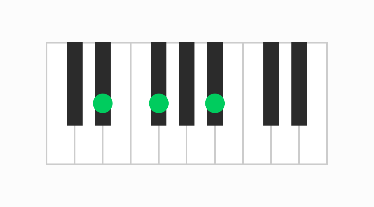 ピアノコード表 D#m（ディーシャープマイナー）