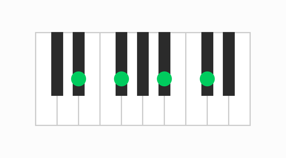 ピアノコード表 D#m7（ディーシャープマイナーセブン）