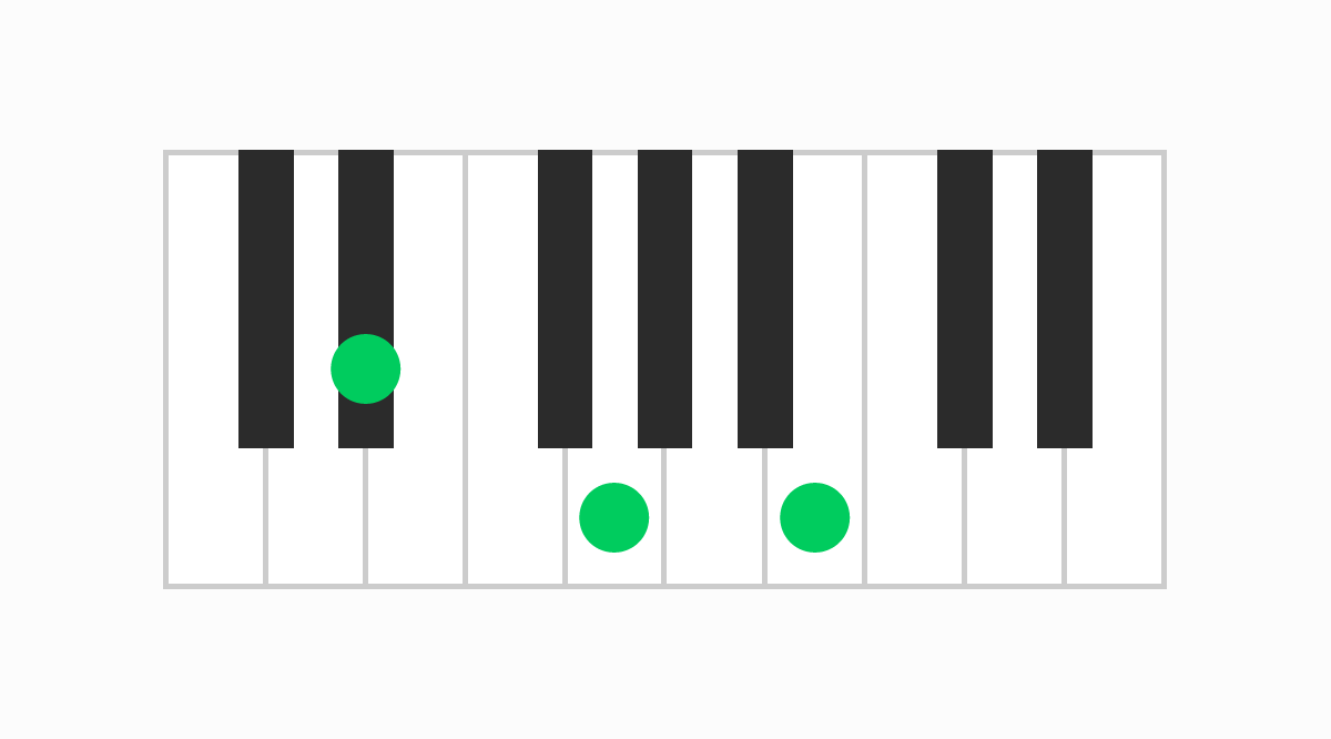 ピアノコード表 D#aug（ディーシャープオーグメント）