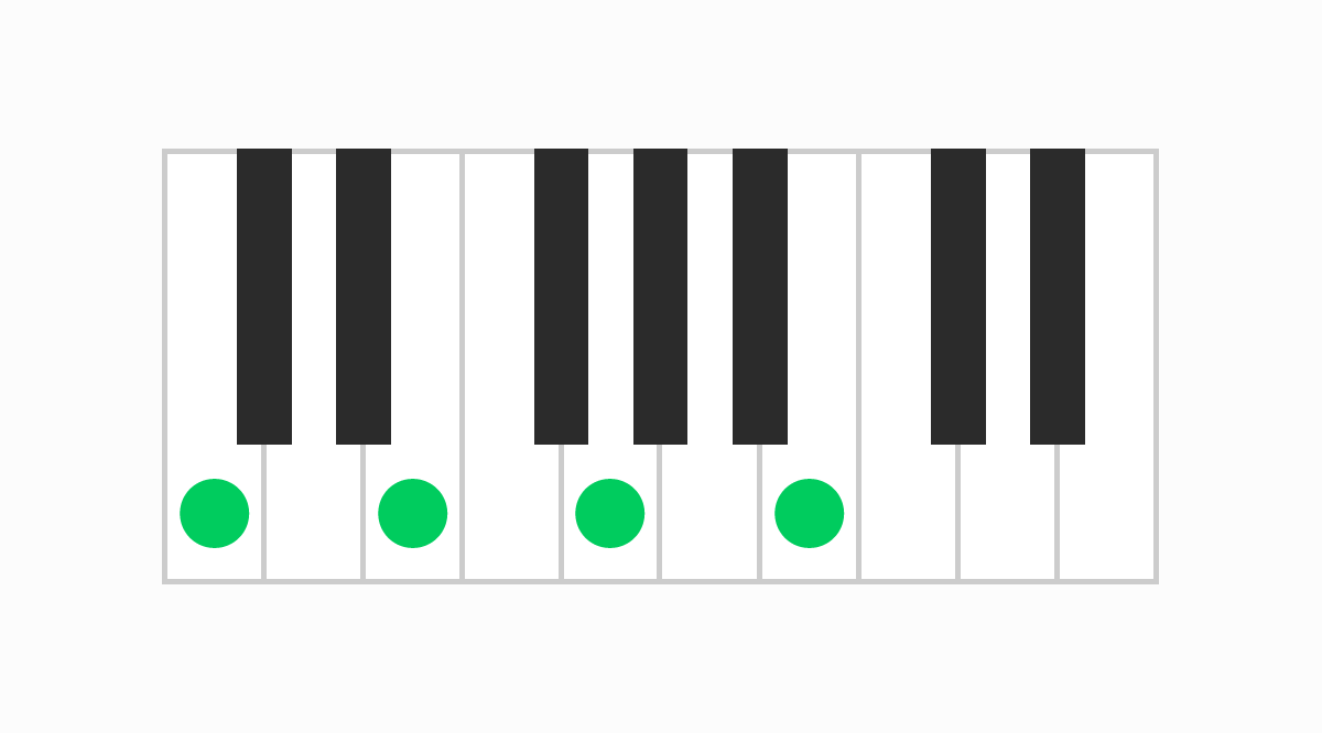 ピアノコード表 CM7（シーメジャーセブン）