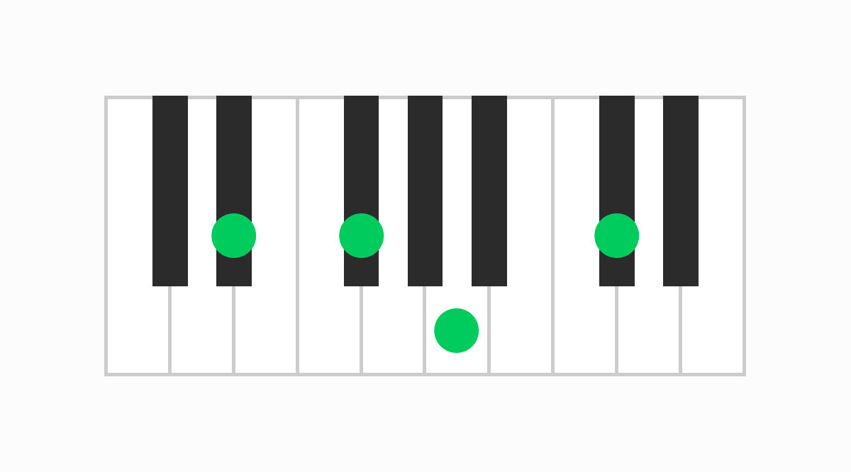 ピアノコード表 D#m7（♭5）（ディーシャープマイナーセブンフラットファイブ）