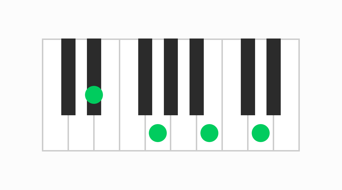 ピアノコード表 D#M7（#5）（ディーシャープメジャーセブンシャープファイブ）