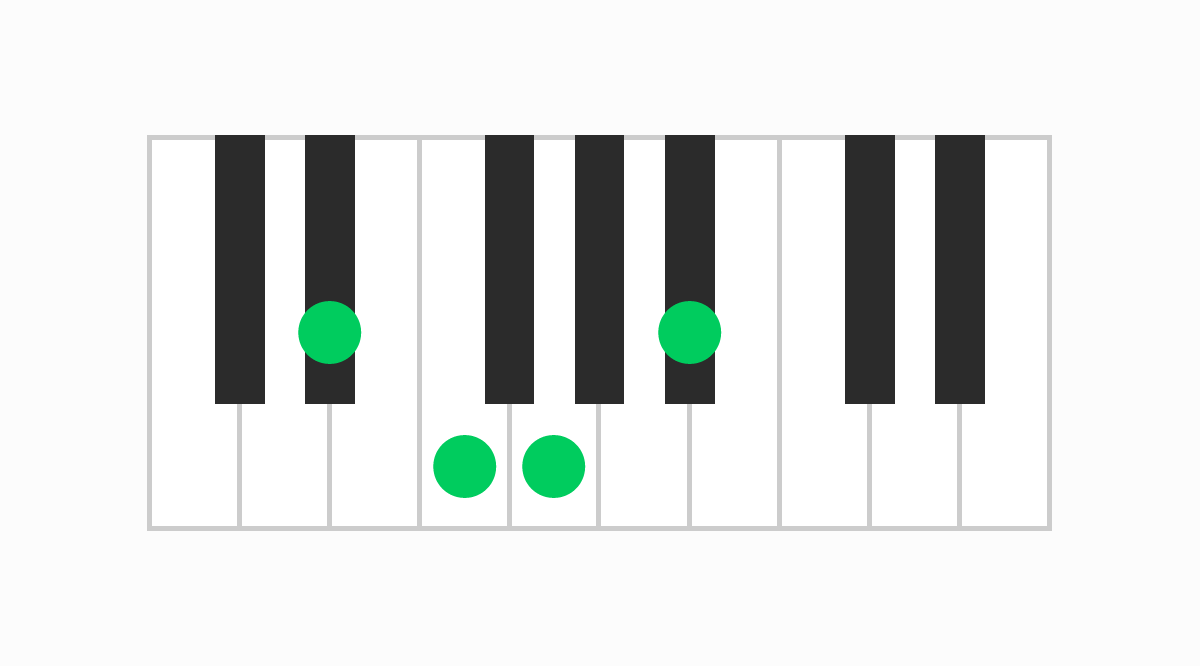 ピアノコード表 D#add9（ディーシャープアドナイン）