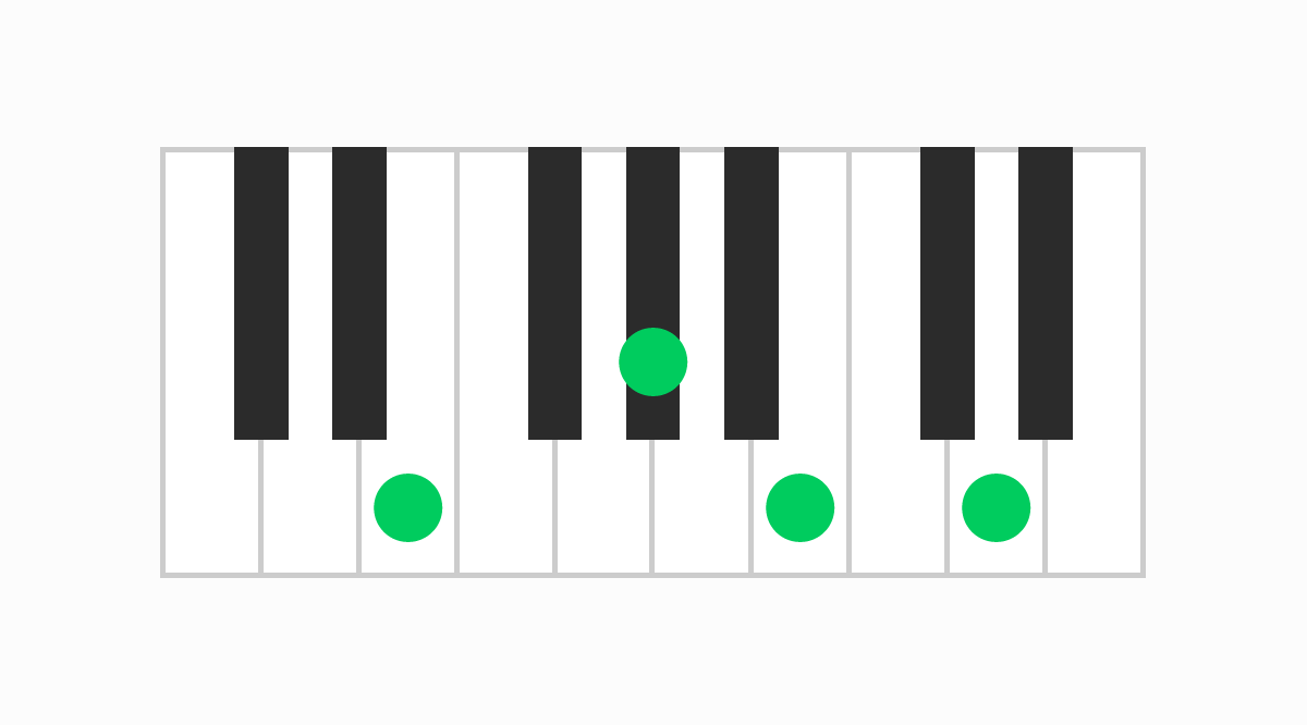 ピアノコード表 E7（イーセブン）