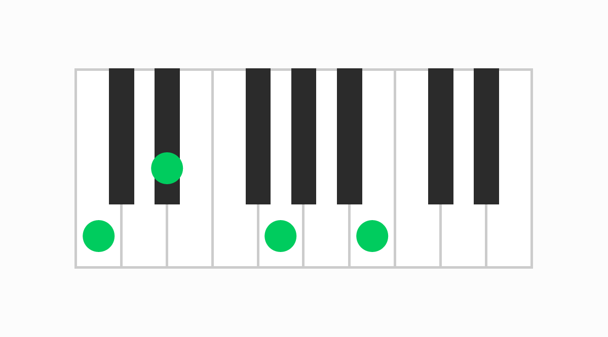 ピアノコード表 CmM7（シーマイナーメジャーセブン）