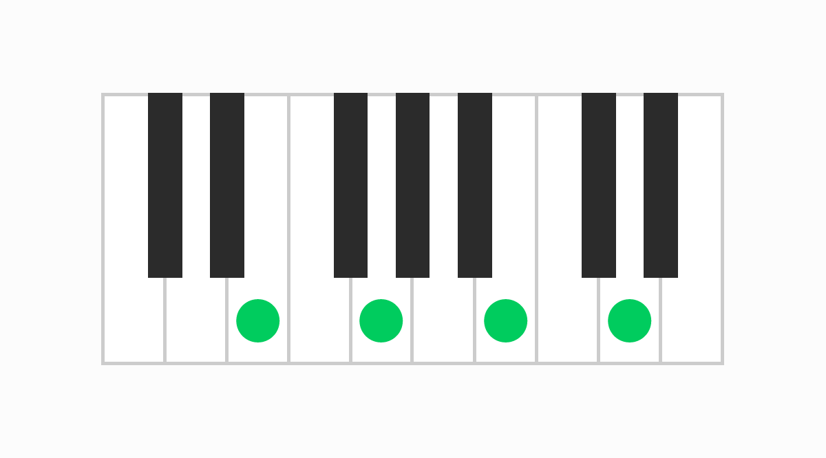ピアノコード表 Em7（イーマイナーセブン）