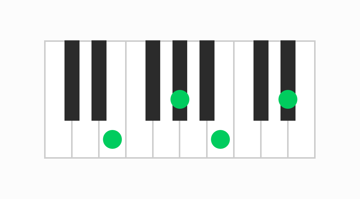 ピアノコード表 EM7（イーメジャーセブン）