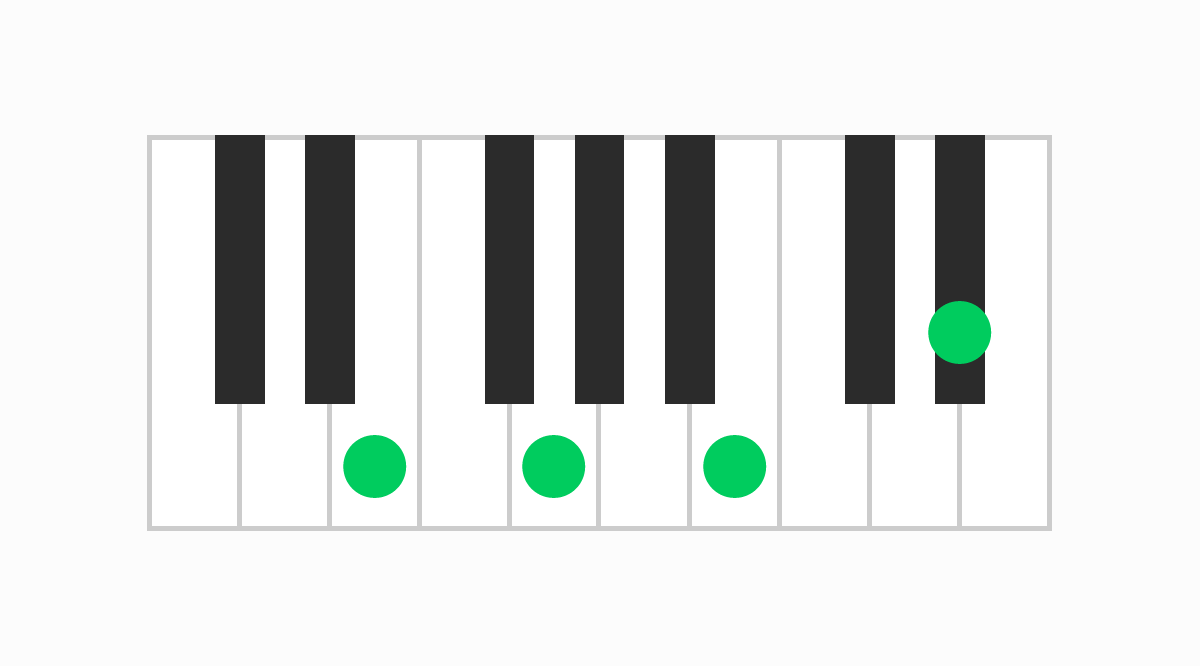 ピアノコード表 EmM7（イーマイナーメジャーセブン）