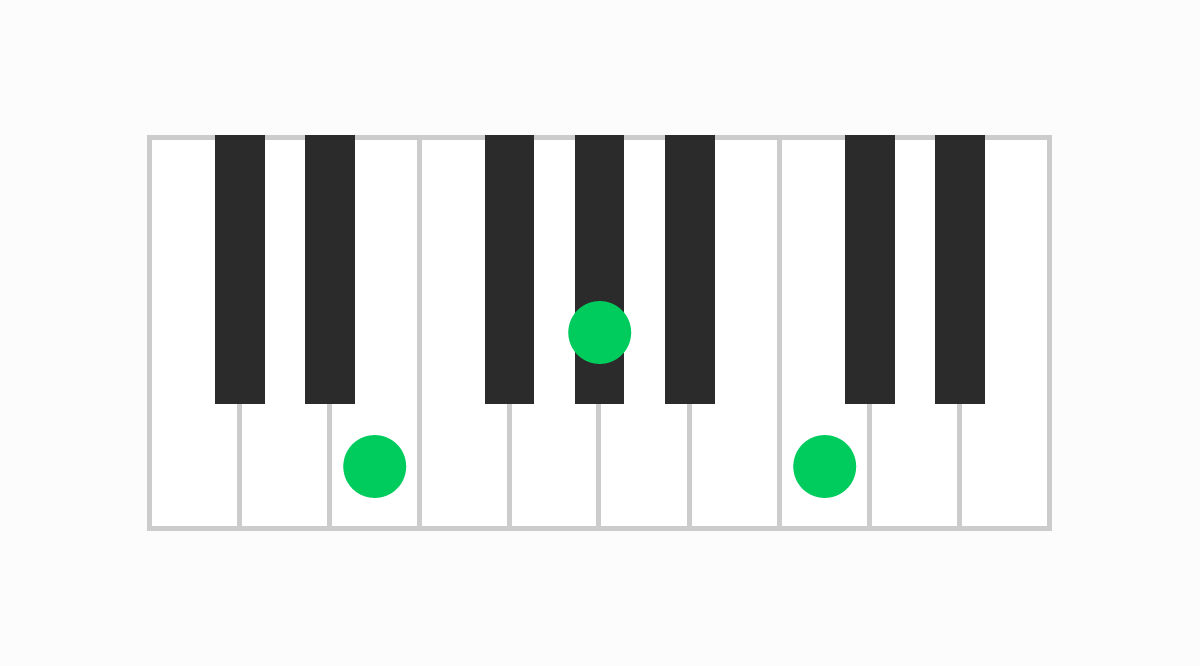 ピアノコード表 Eaug（イーオーグメント）