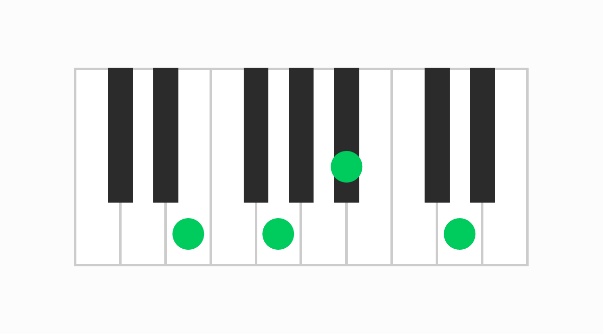 ピアノコード表 Em7（♭5）（イーマイナーセブンフラットファイブ）