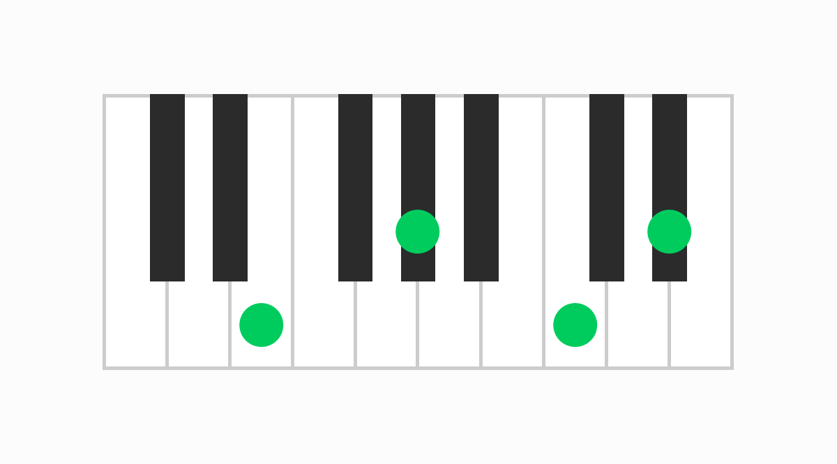 ピアノコード表 EM7（#5）（イーメジャーセブンシャープファイブ）