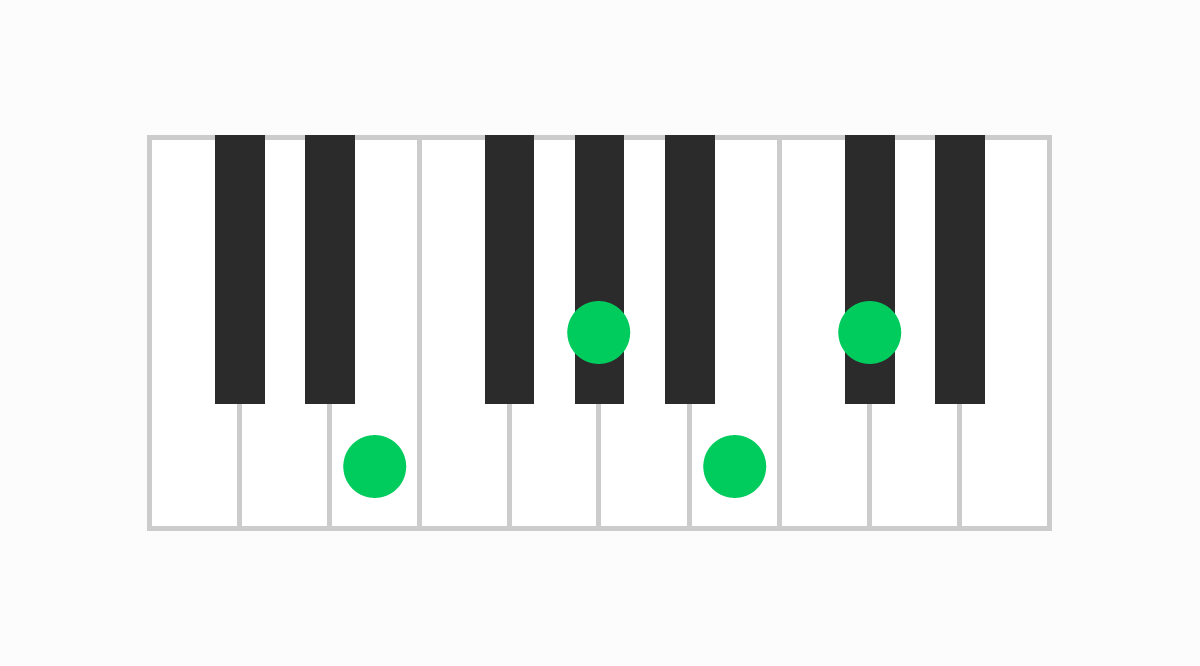 ピアノコード表 E6（イーシックス）