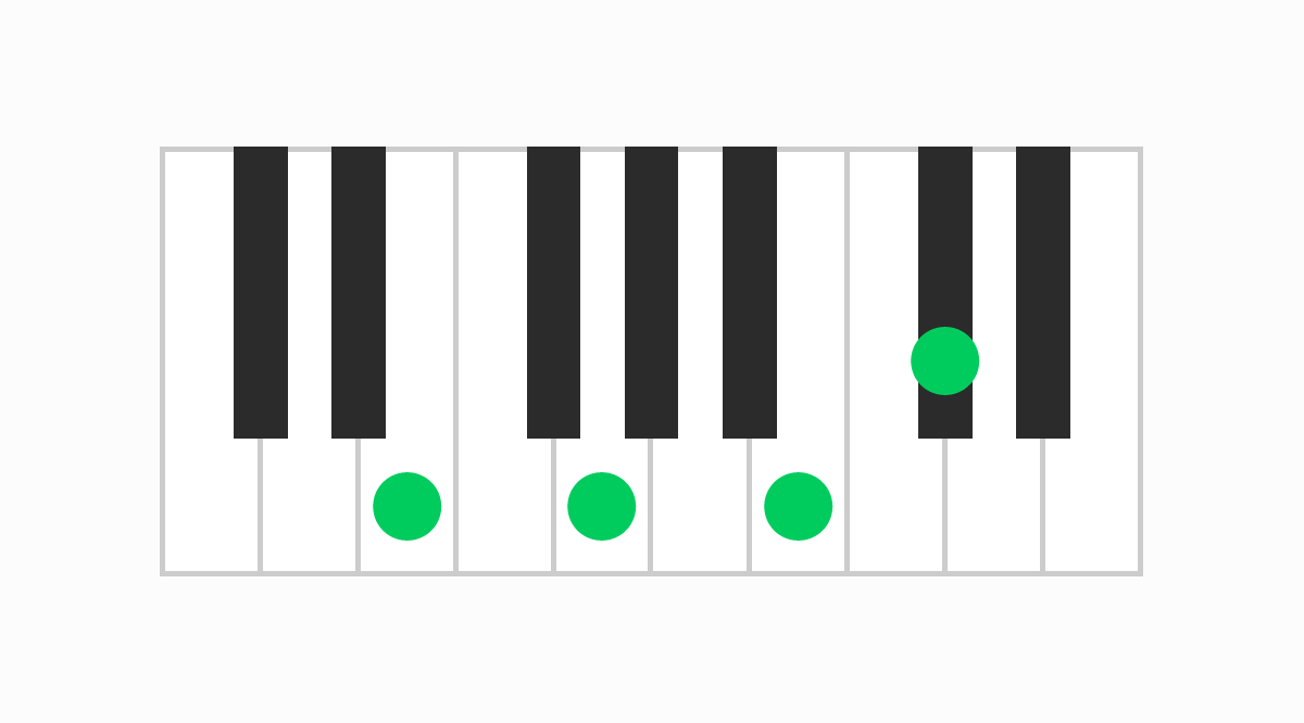 ピアノコード表 Em6（イーマイナーシックス）