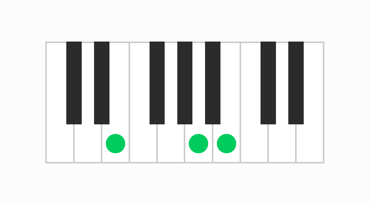 ピアノコード表 Esus4（イーサスフォー）