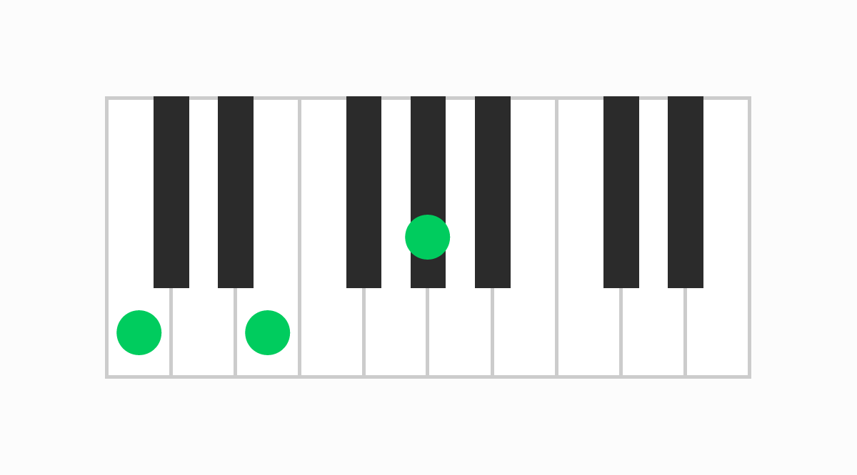 ピアノコード表 Caug（シーオーグメント）