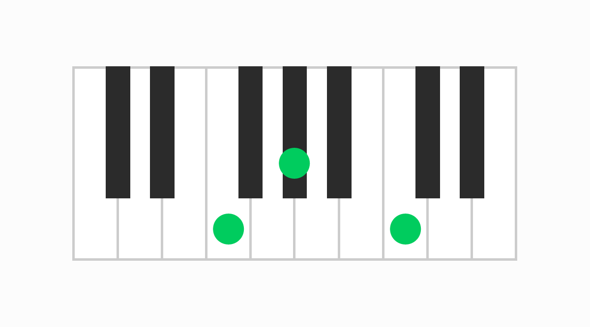 ピアノコード表 Fm（エフマイナー）