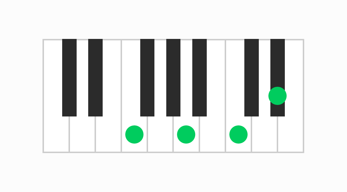 ピアノコード表 F7（エフセブン）
