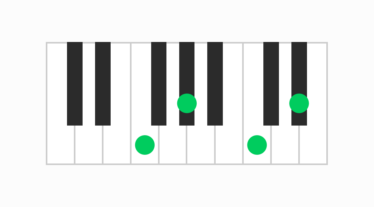 ピアノコード表 Fm7（エフマイナーセブン）