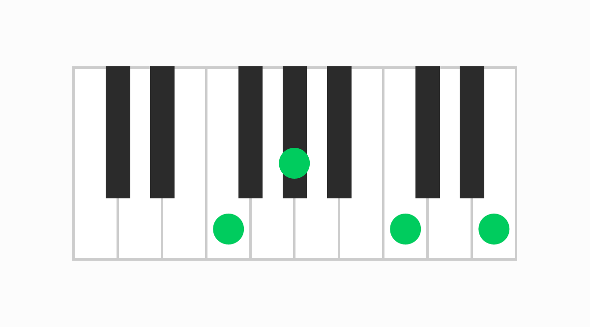 ピアノコード表 FmM7（エフマイナーメジャーセブン）