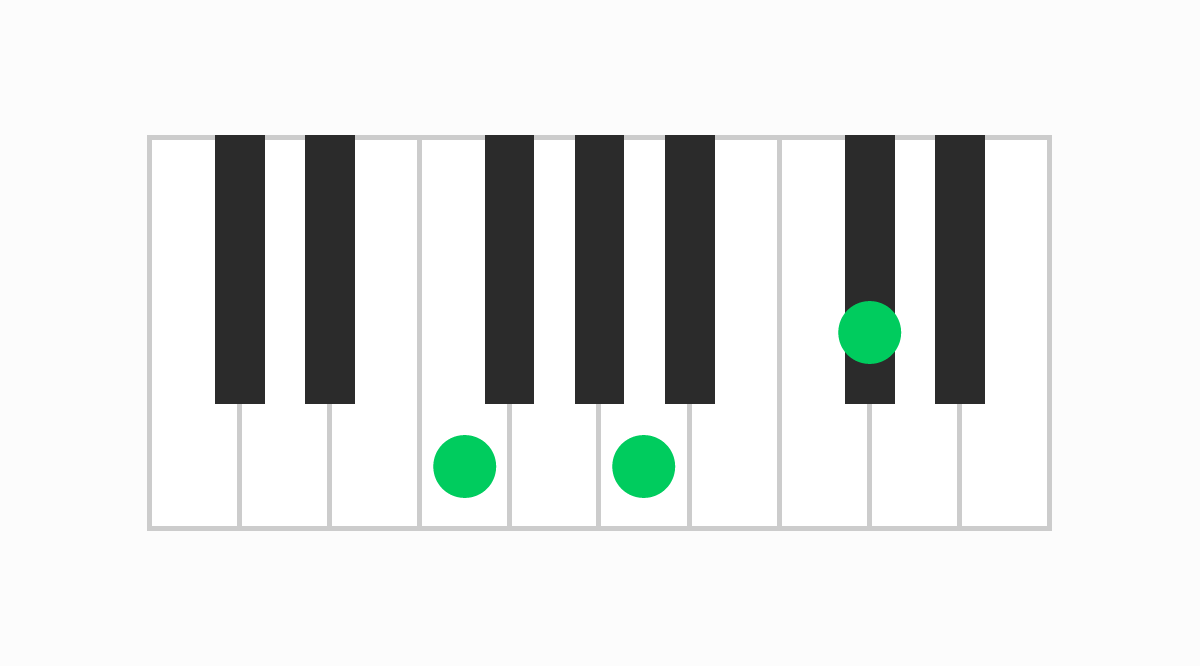 ピアノコード表 Faug（エフオーグメント）
